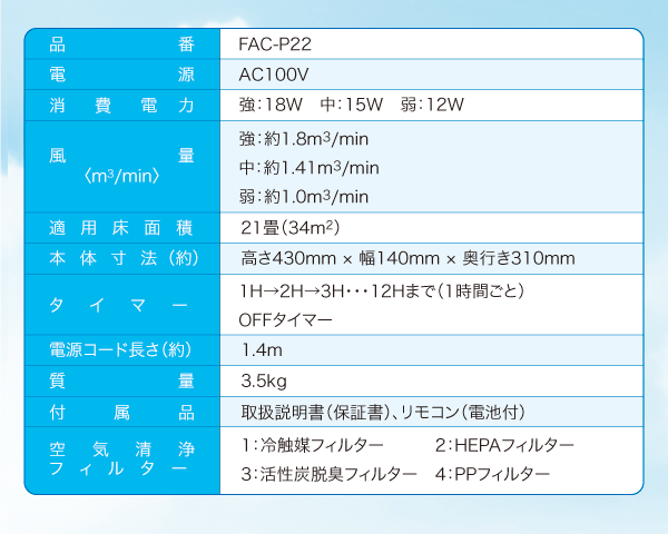 FAC-P22説明2
